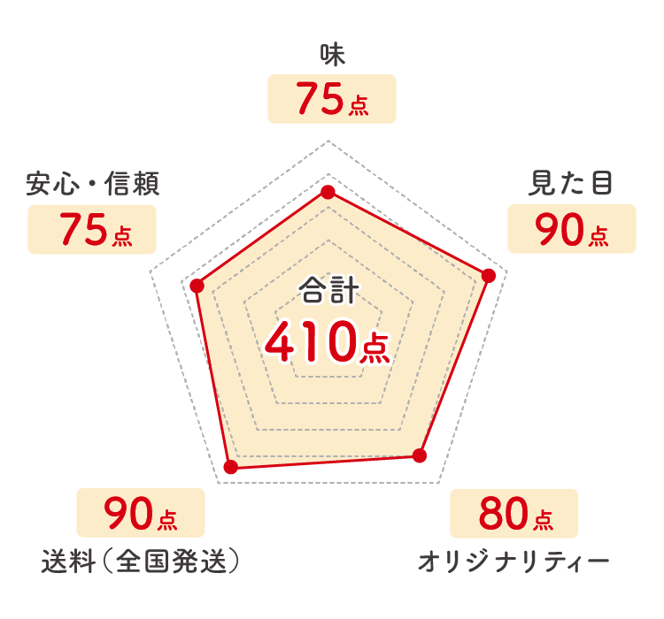 婦人画報_レーダーチャート